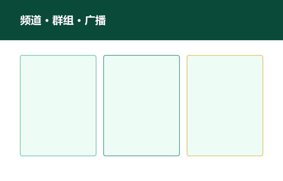 Telegram 频道与群组能力示意